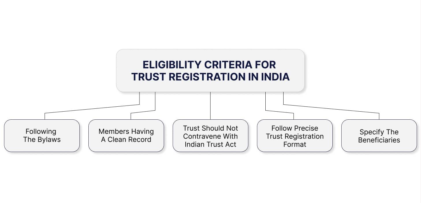 Eligibility Criteria for Trust Registration in India